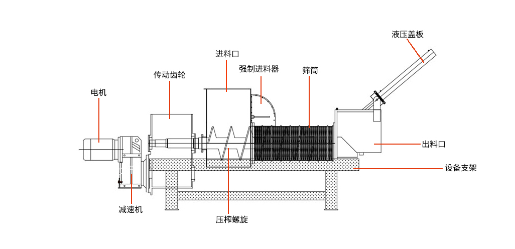 擠壓脫水機(jī)的特性原理是什么？