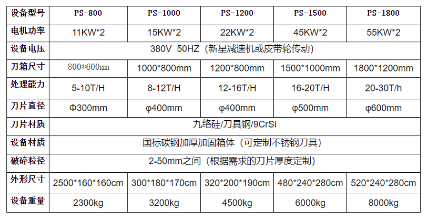 1200型雙軸撕碎機(jī)