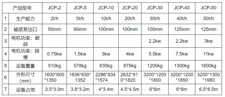 葡萄除梗破碎機(jī)